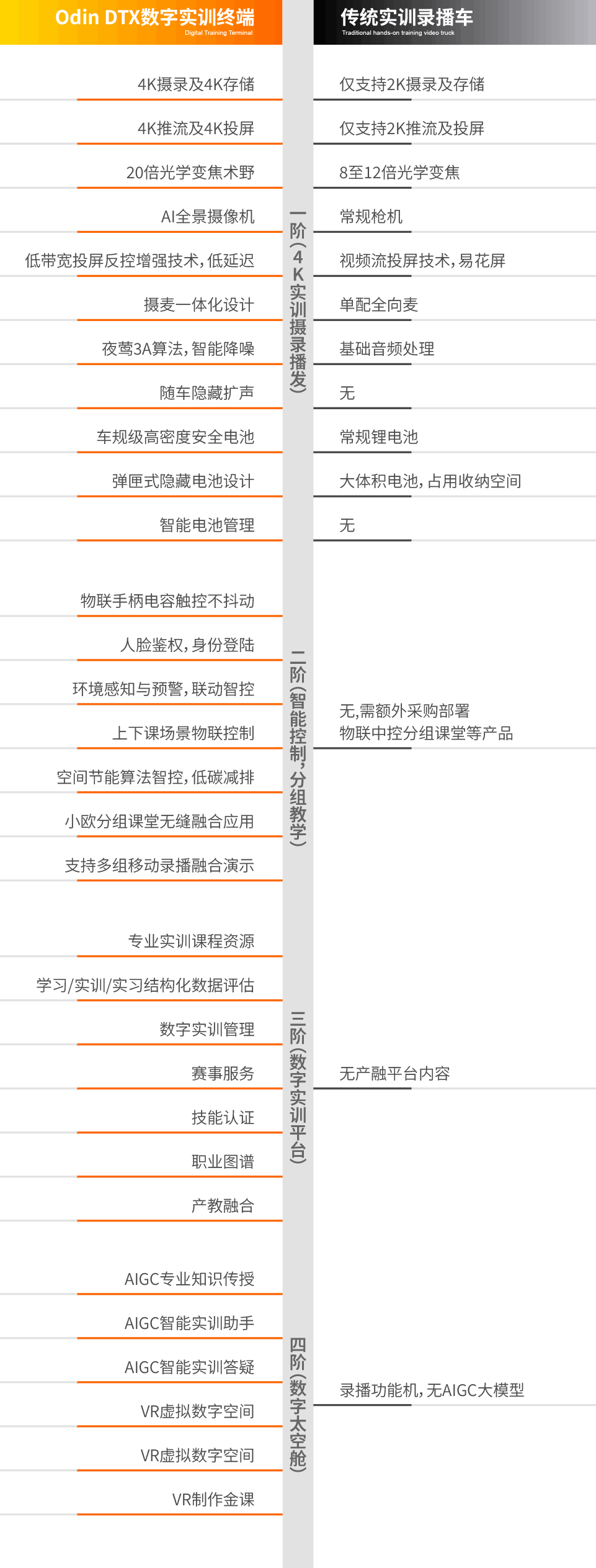 教学应用场景