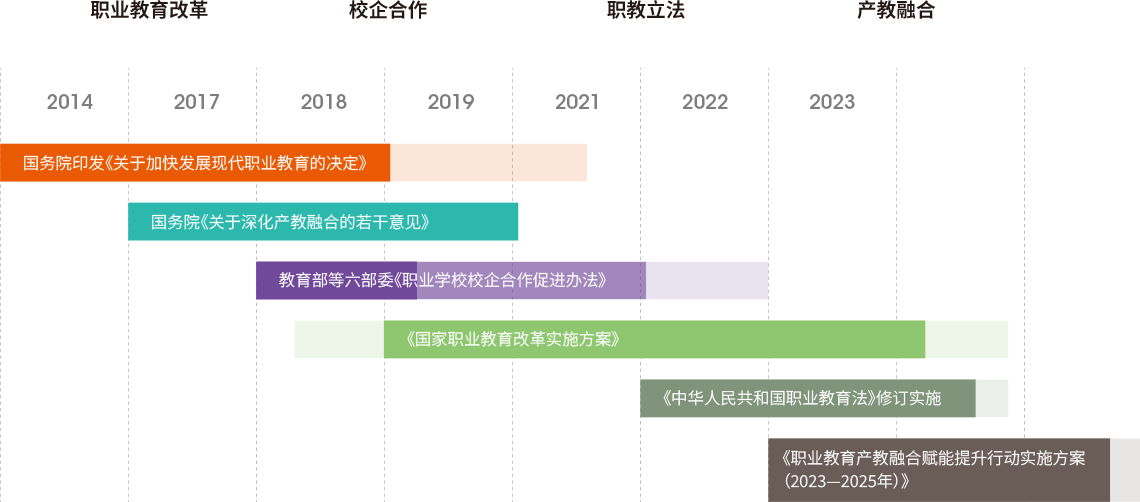 政策环境背景