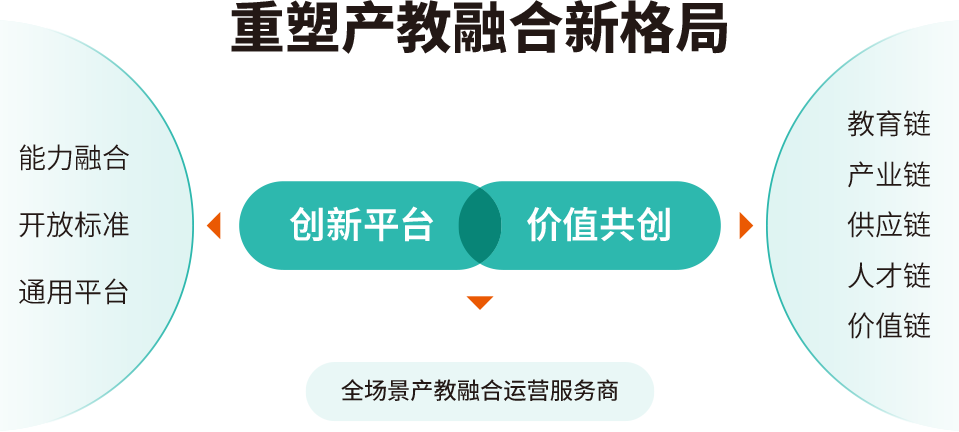 平台全景