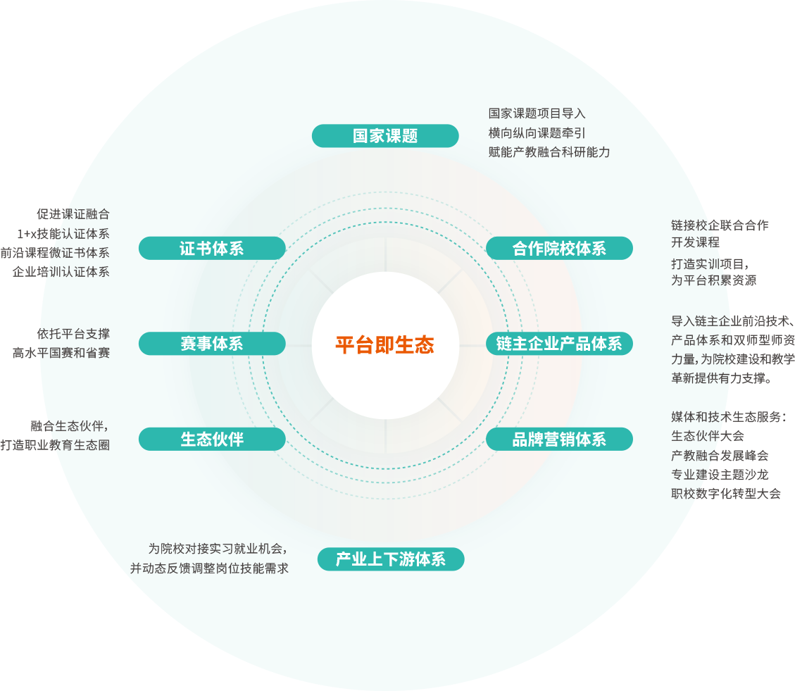 产教融合创新平台概述