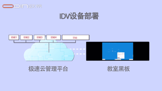 信息化电子黑板赋能学校