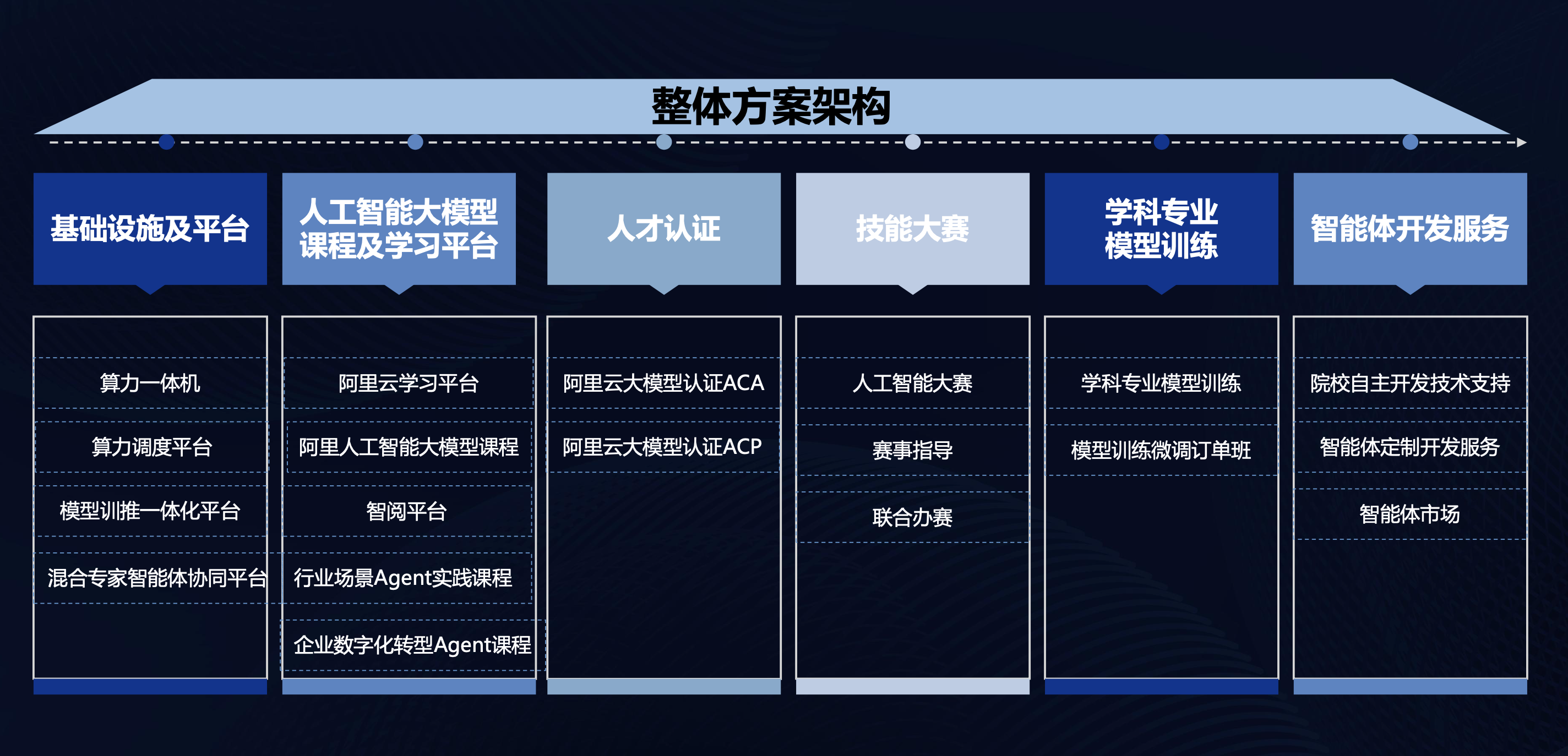 欧帝科技发布全栈AI解决方案架构：从基础设施到智能体开发的全链路赋能